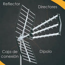 Antena Adir alta definición exterior - La nueva eléctrica